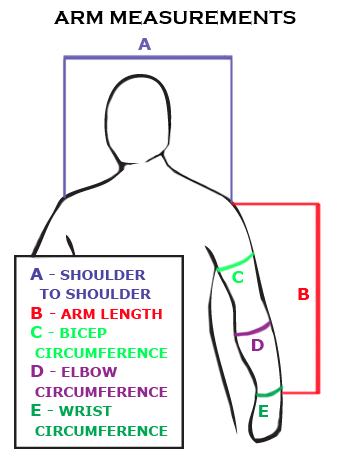 arm measurement diagram